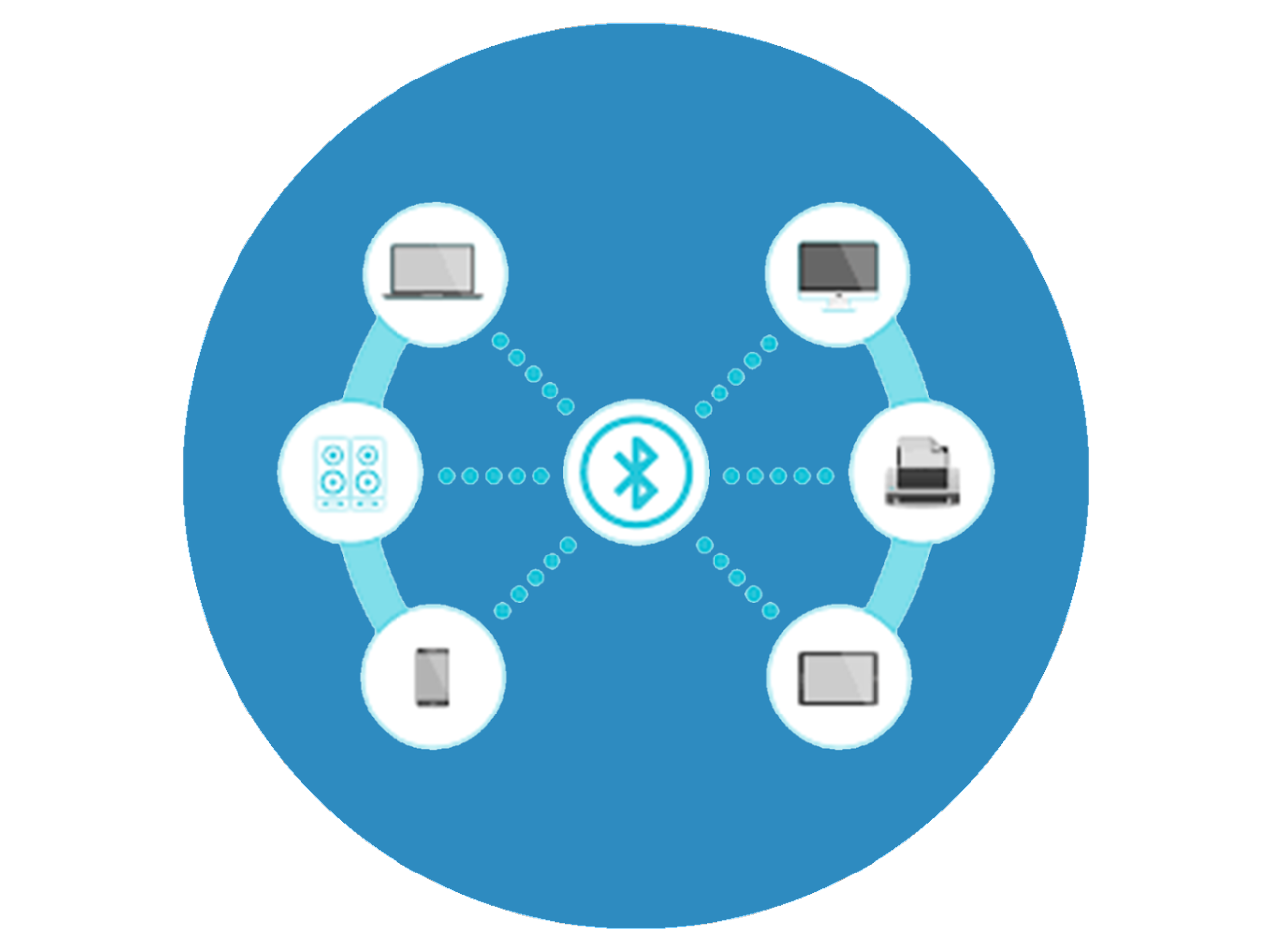 Service - Mobile and Bluetooth Device